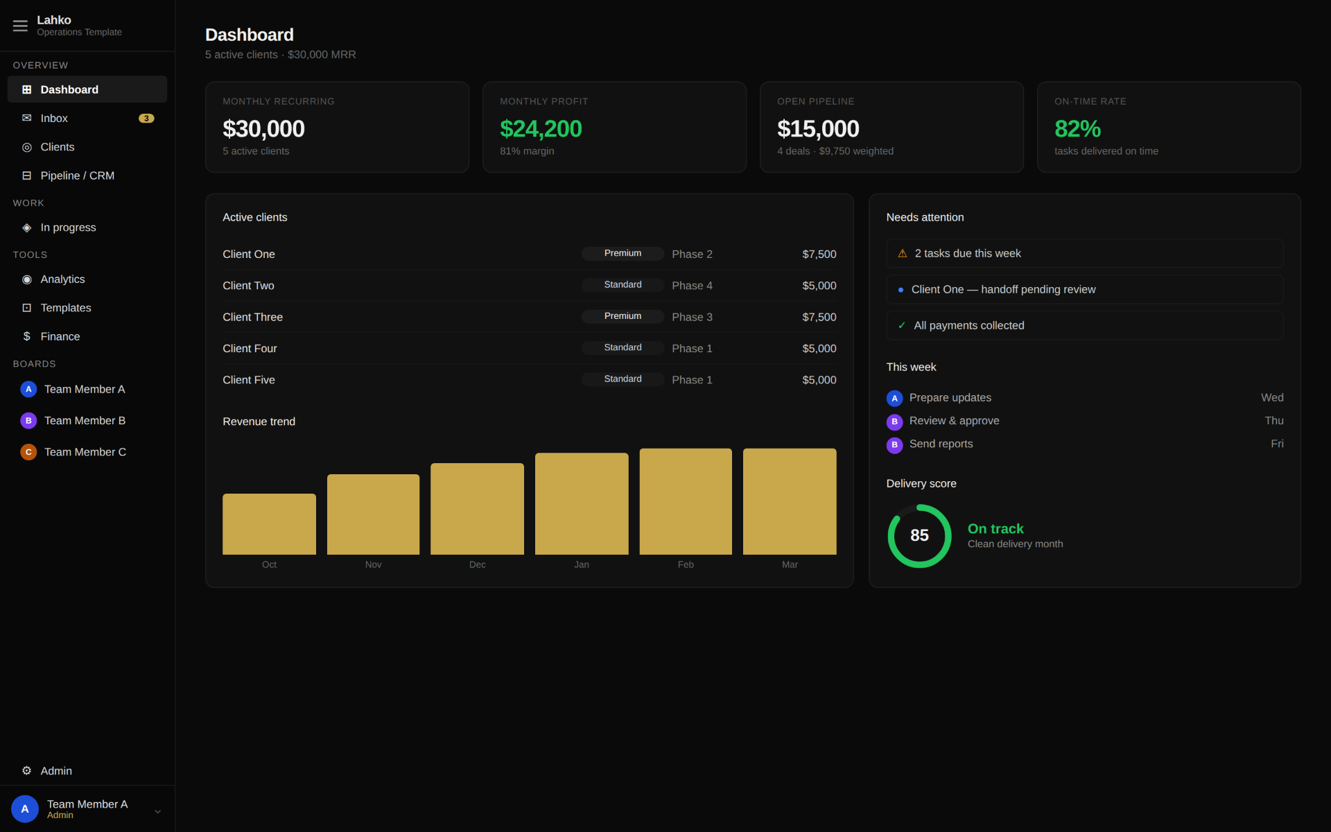 Dashboard